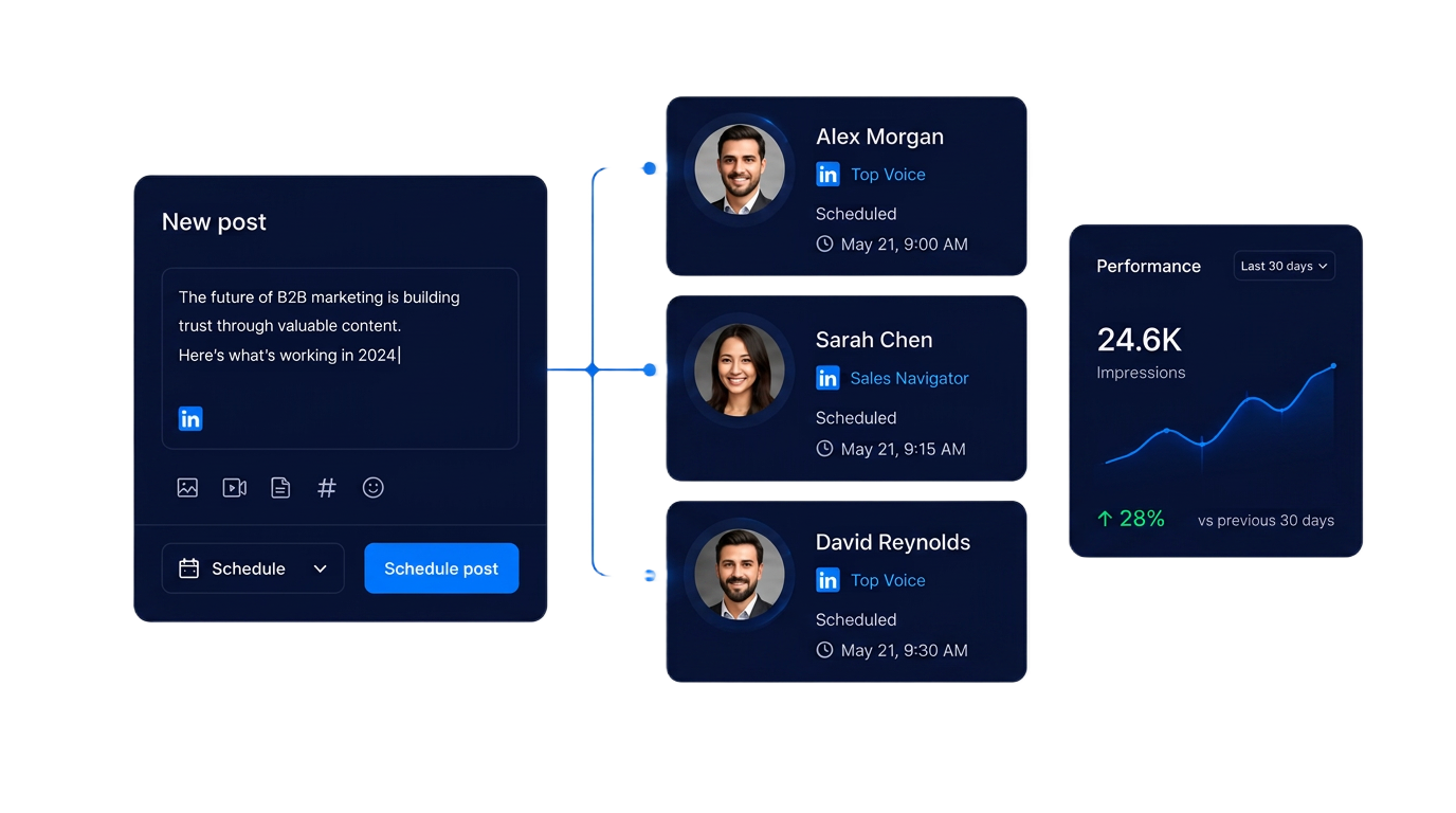 Content marketing on autopilot — schedule posts across accounts and track performance